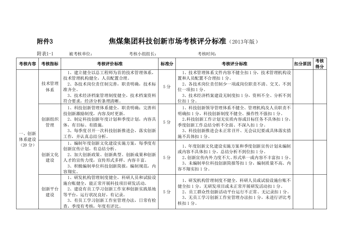 2013.02.22焦煤公司科技创新市场考核表