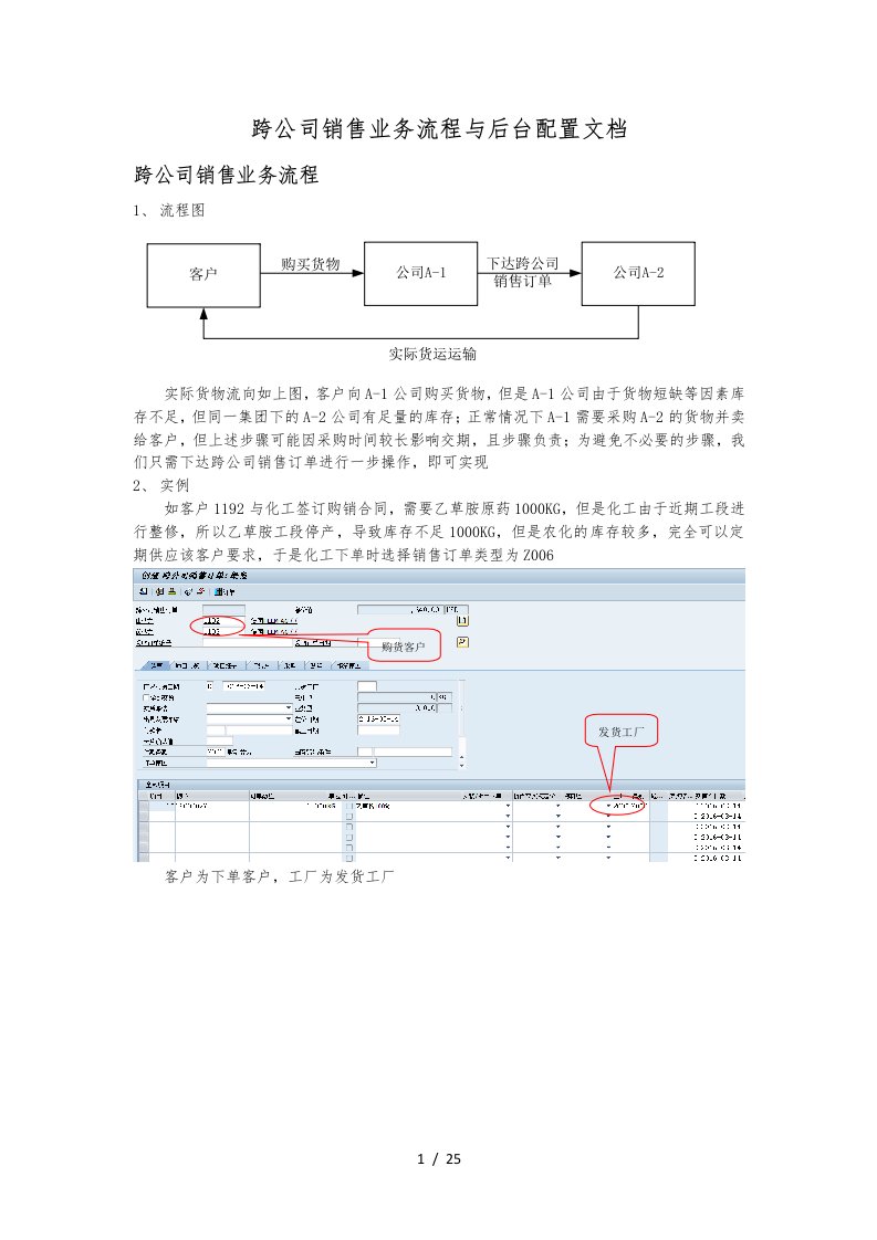 SAP跨公司销售业务流程与后台配置文档