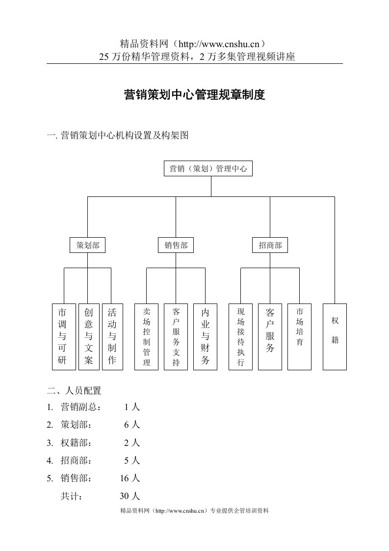 营销中心管理规章与表格大全