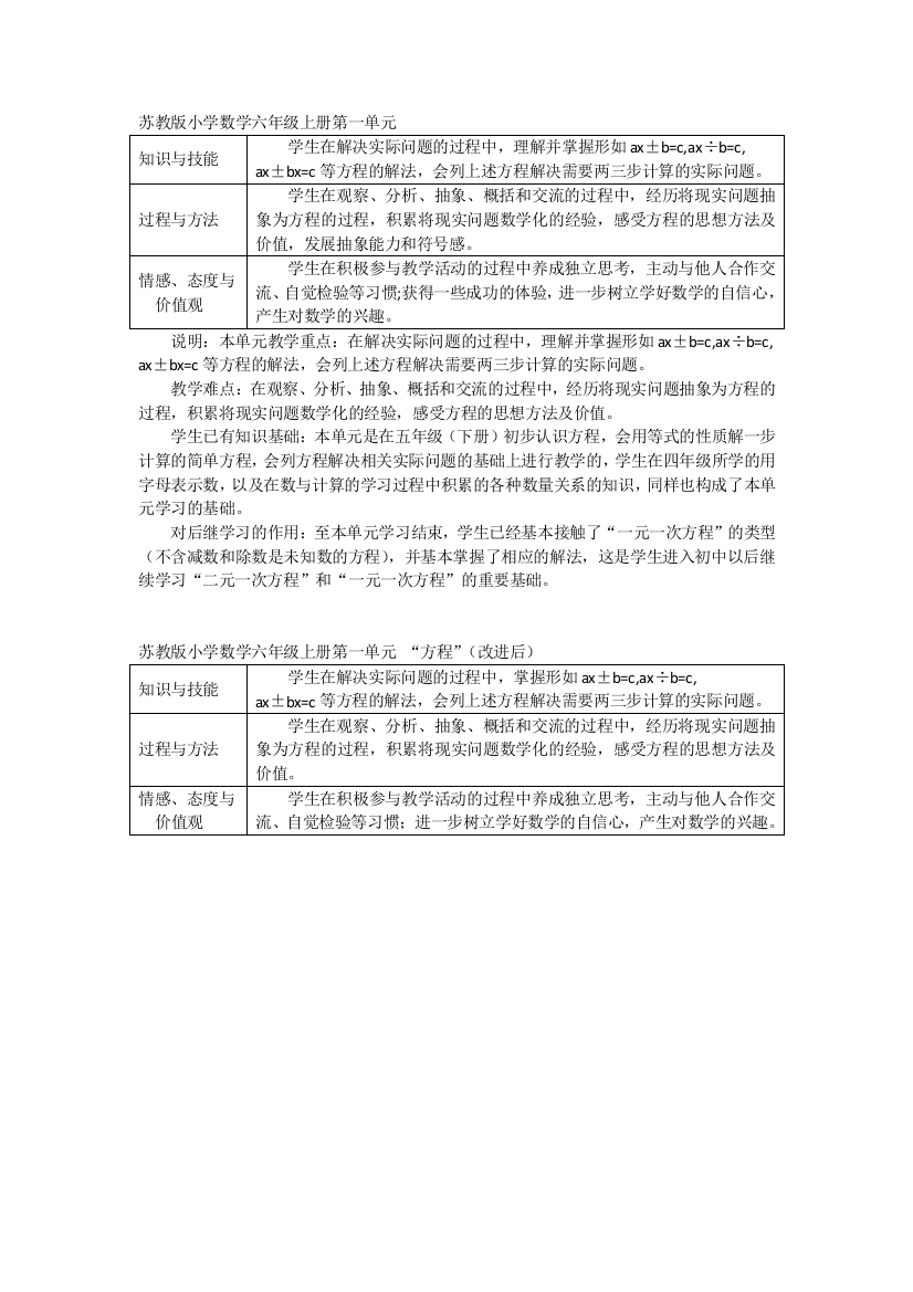 （中小学资料）苏教版小学数学六年级上册第一单元“方程”