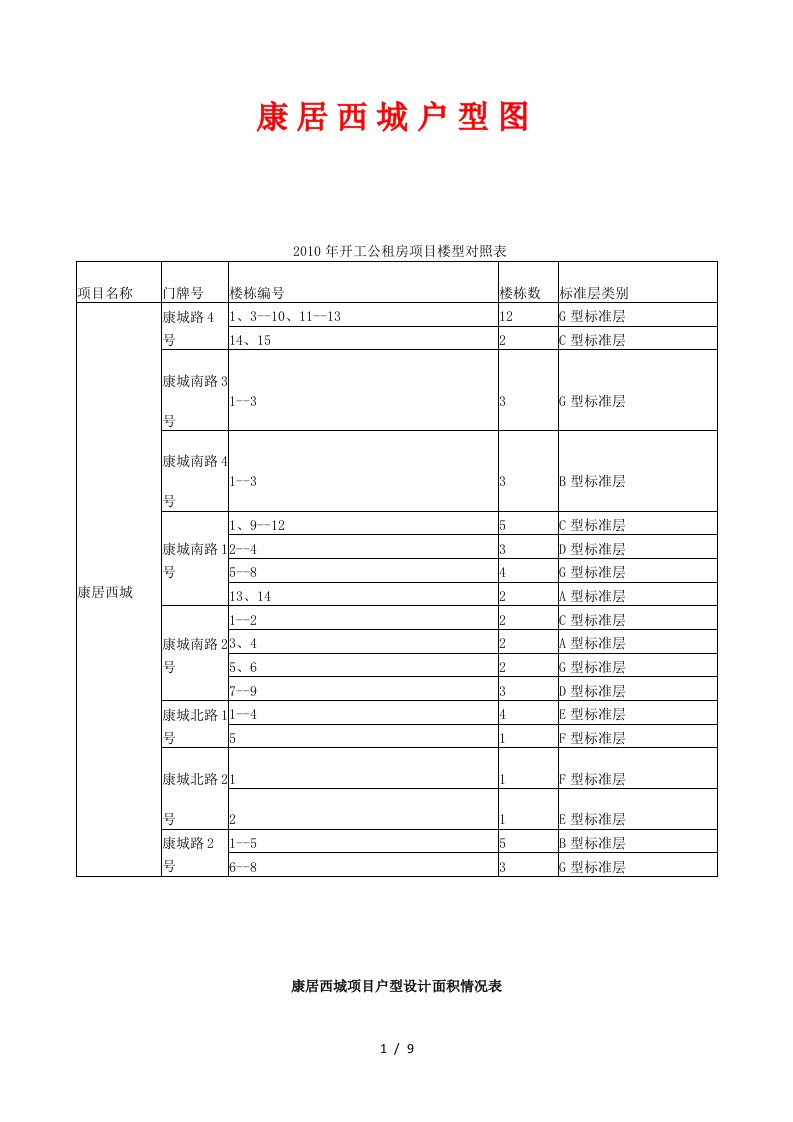 康居西城户型图