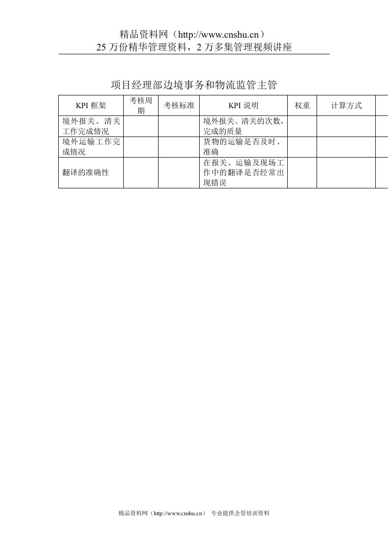 建筑业-项目经理部-边境事务和物流监管主管关键绩效考核指标（KPI）