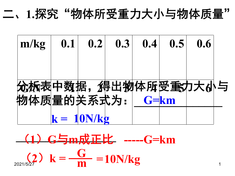 初中物理力学实验复习