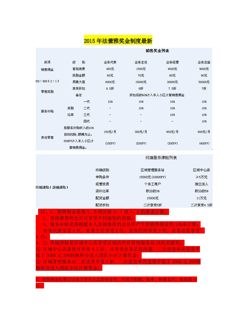 法蕾雅奖金制度最新