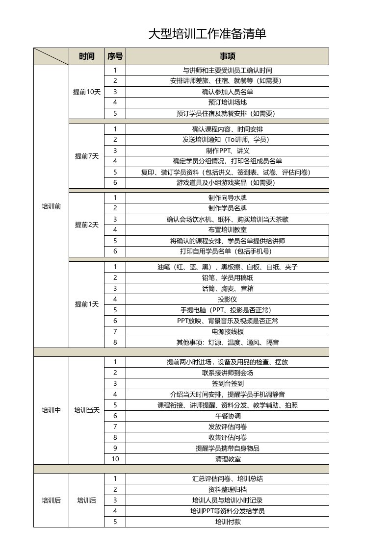 培训工作准备清单