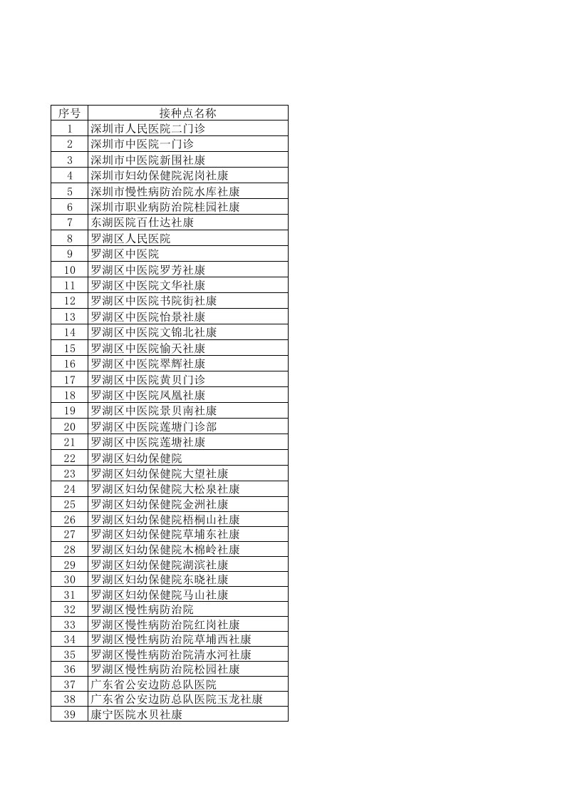 深圳市疫苗接种点列表