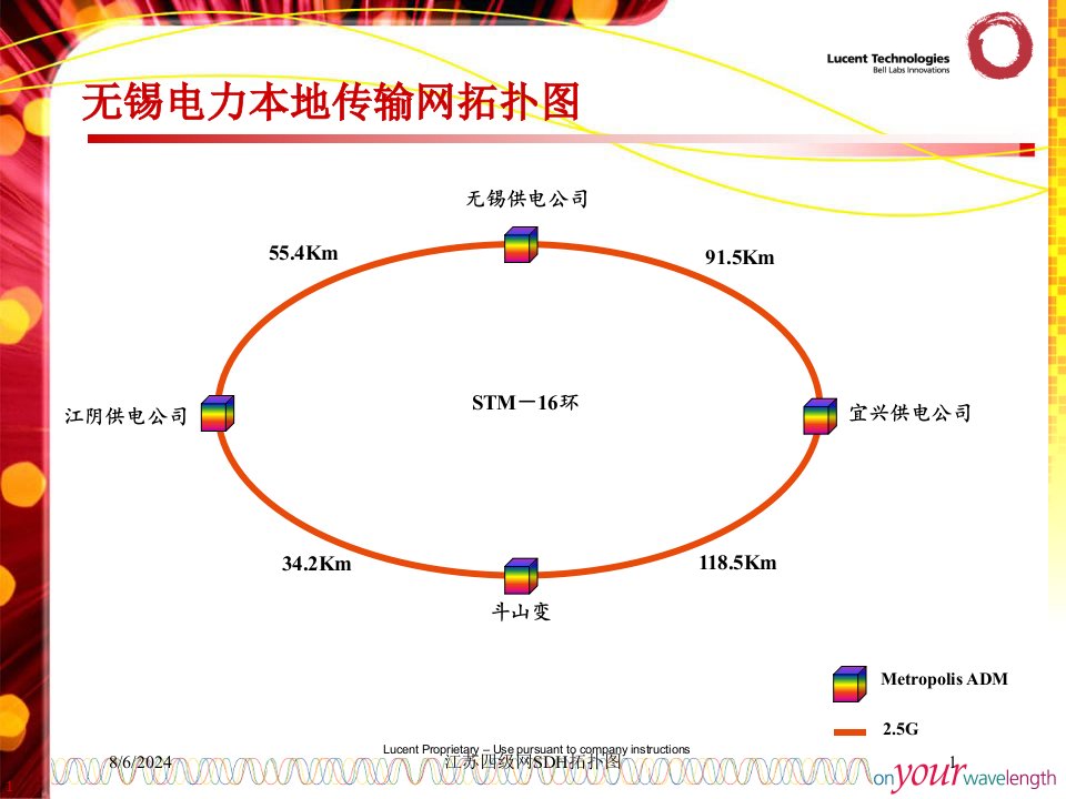 2021年江苏四级网SDH拓扑图