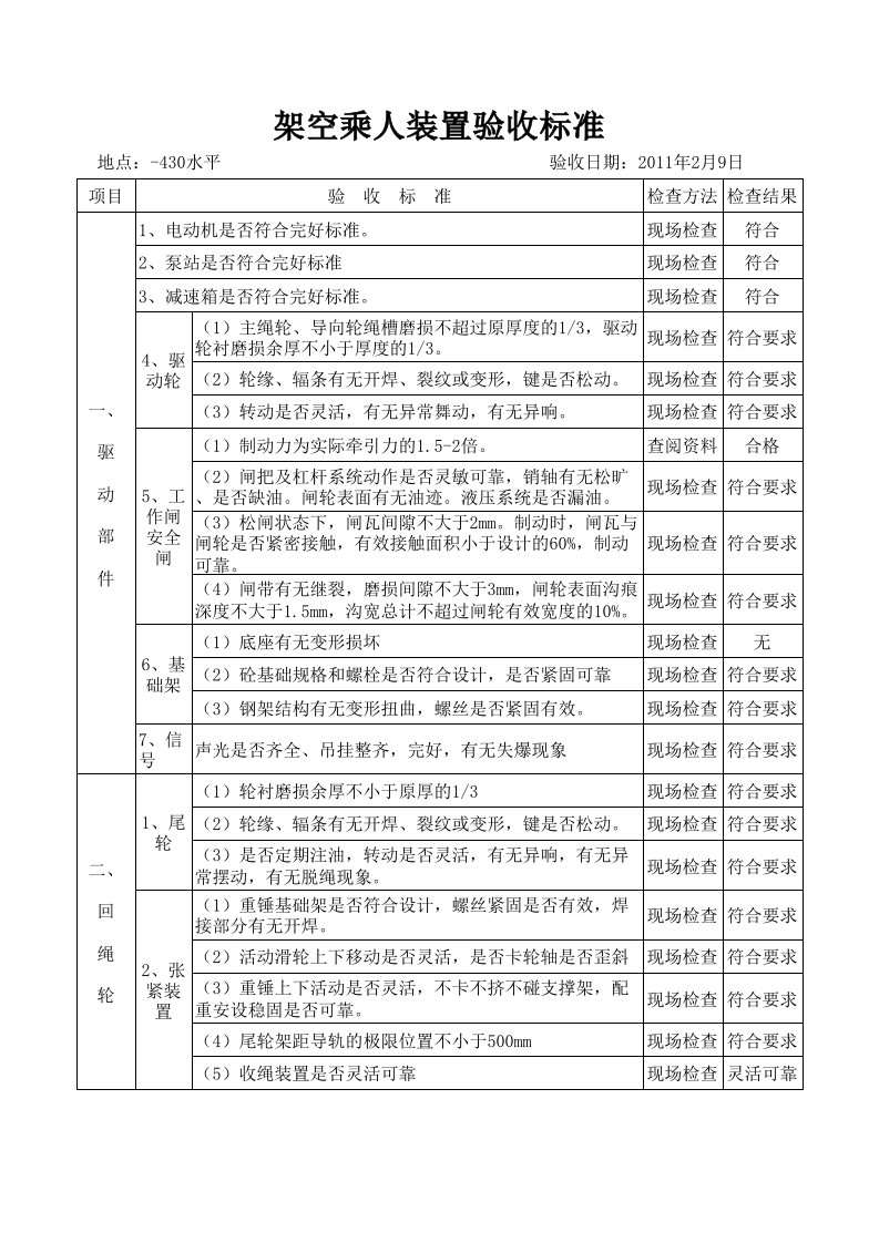 架空乘人装置验收标准