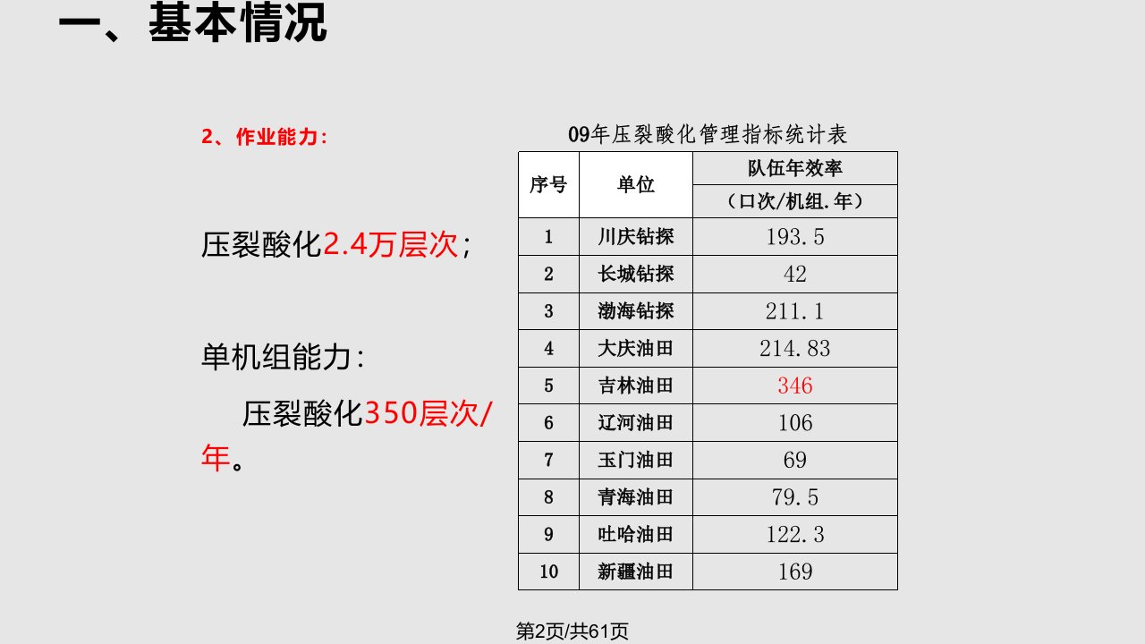 集团公司水平井压裂情况孙玉玺