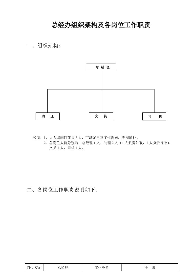 总经办组织架构及各岗位职责