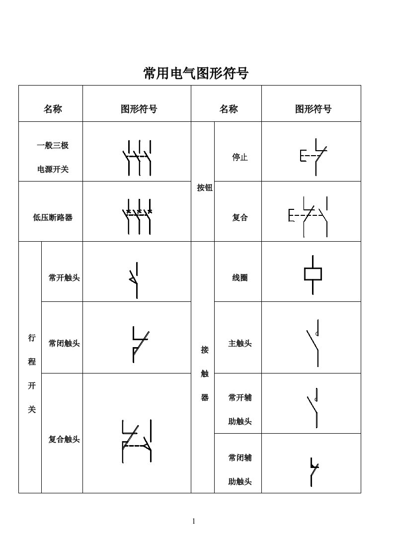 常用电气图形符号表