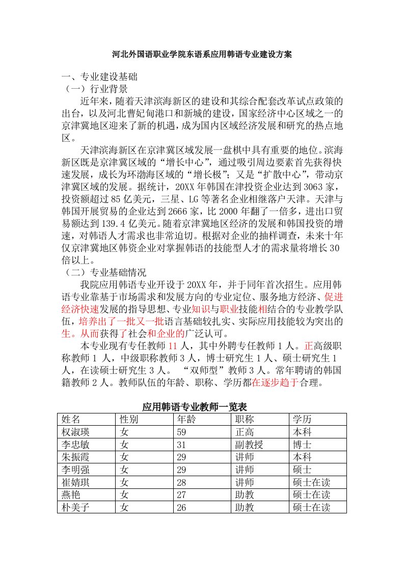 冶金行业-应用韩语专业建设方案完成稿