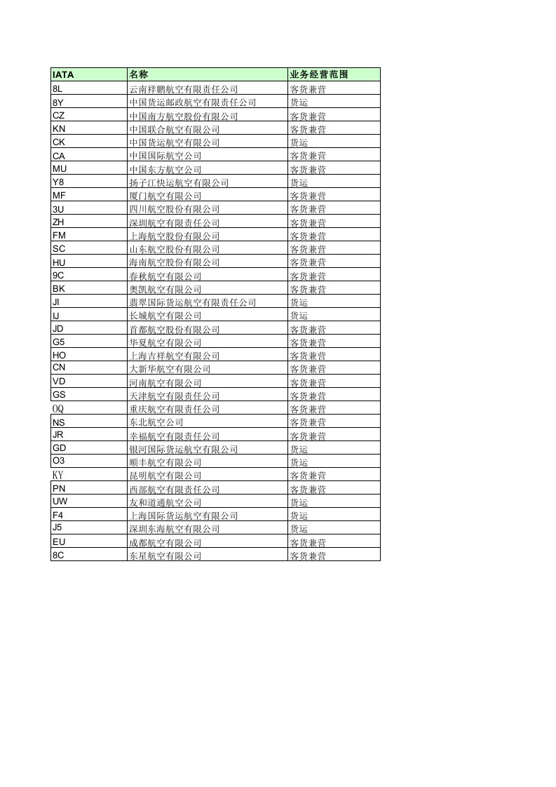 中国航空公司代码表