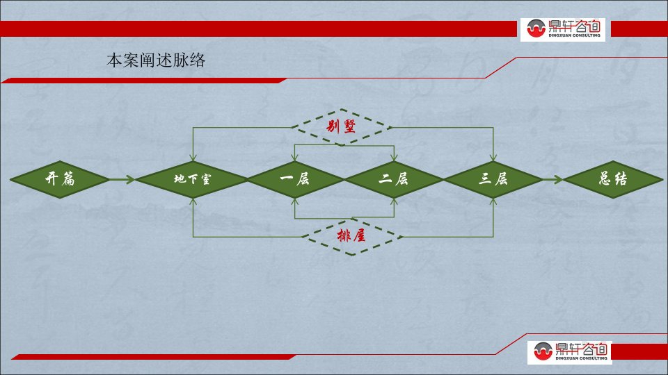 别墅户型分析PPT54页