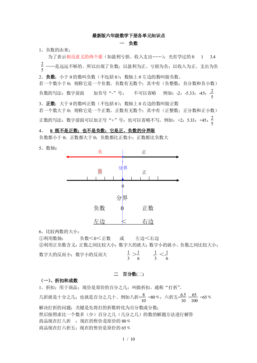 最新新人教版六年级下册数学各单元知识点