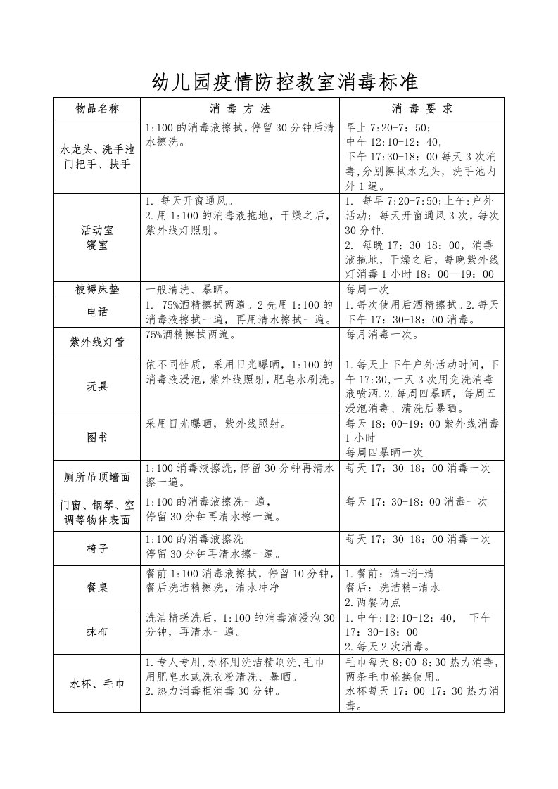 幼儿园疫情防控教室消毒标准