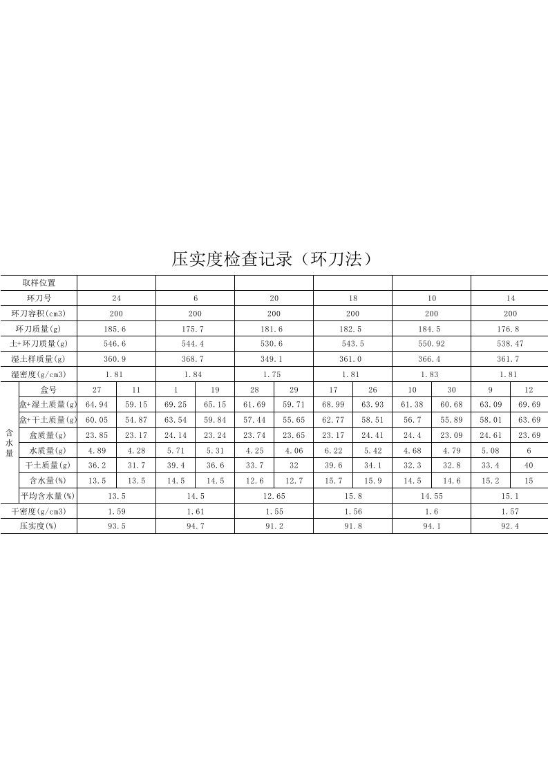 环刀法压实度自动生成表格