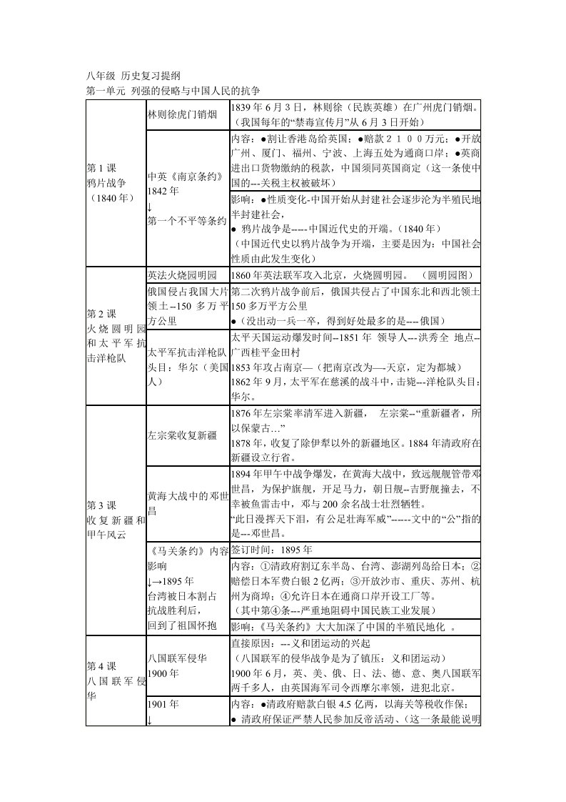 初二历史上册期末复习资料