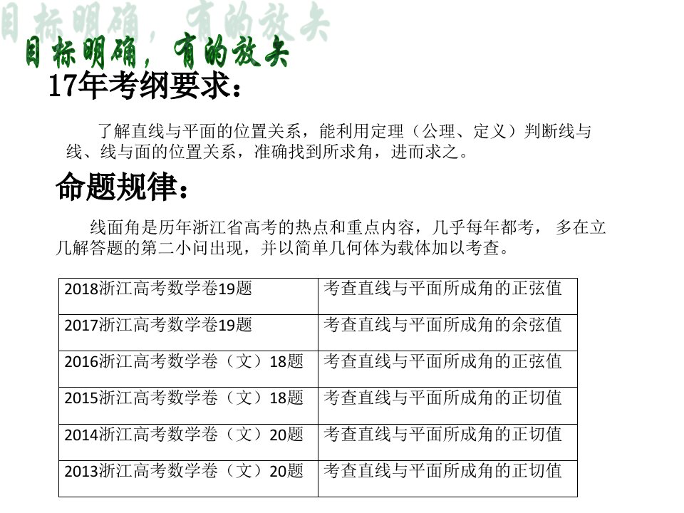 一题一世界一解一源泉等积法求线面角