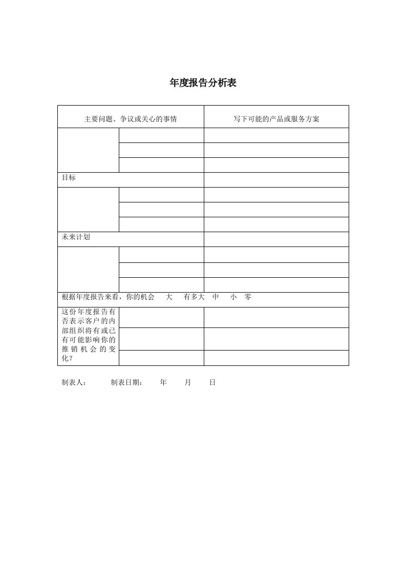 年度报告-年度报告分析表