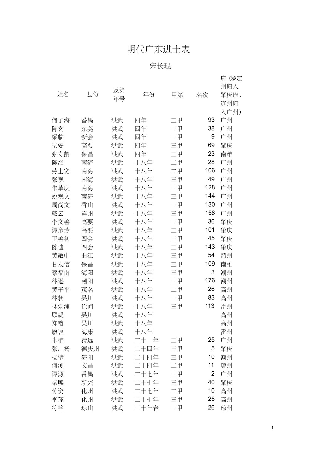 明代广东进士表(1)