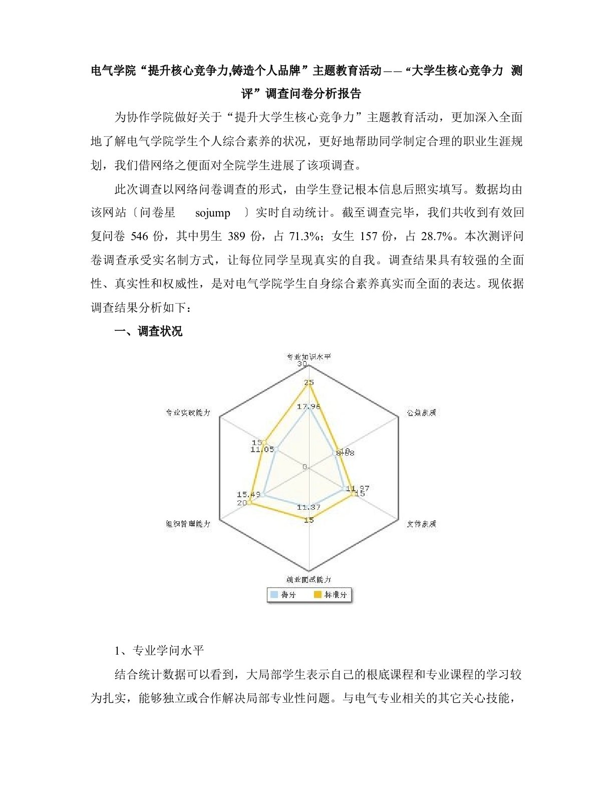 大学生核心竞争力测评分析报告