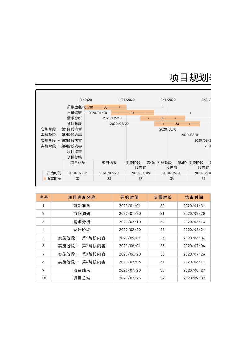 企业管理-项目规划表甘特图