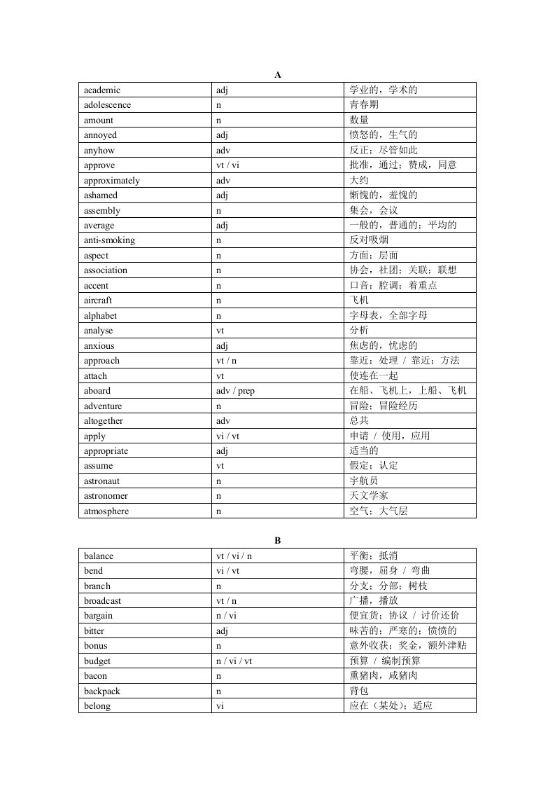 苏教版必修1-4重点词汇