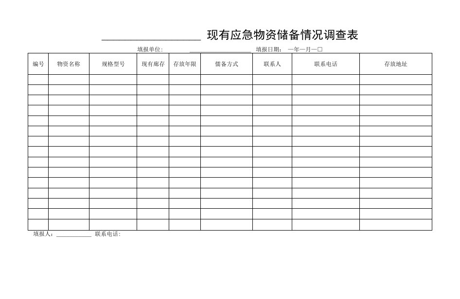 (单位)现有应急物资储备情况调查表