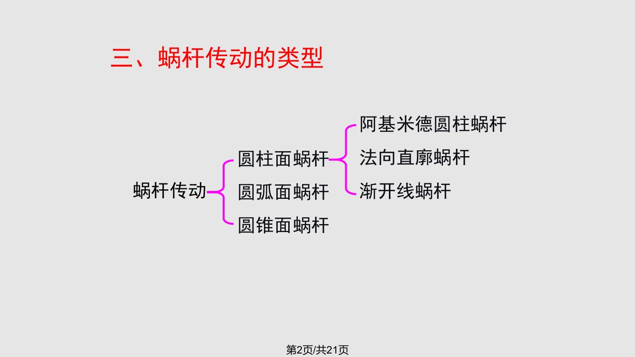 第11章蜗杆传动