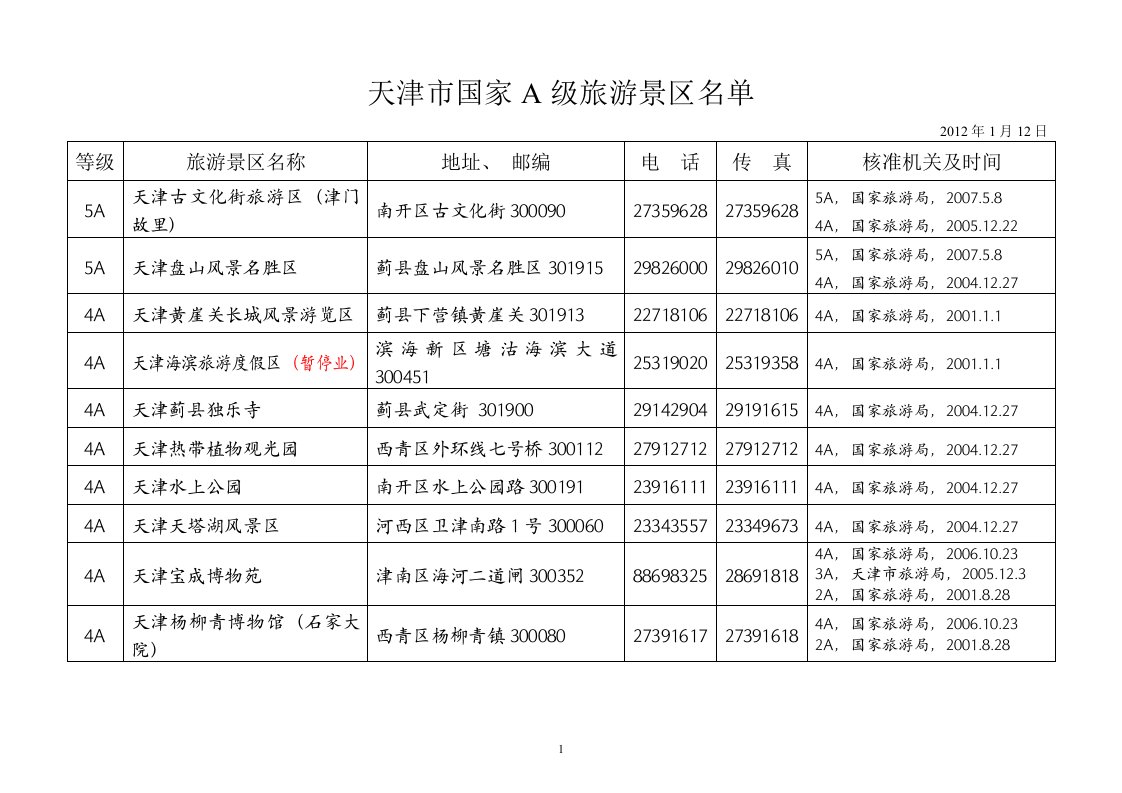 天津A级旅游名单