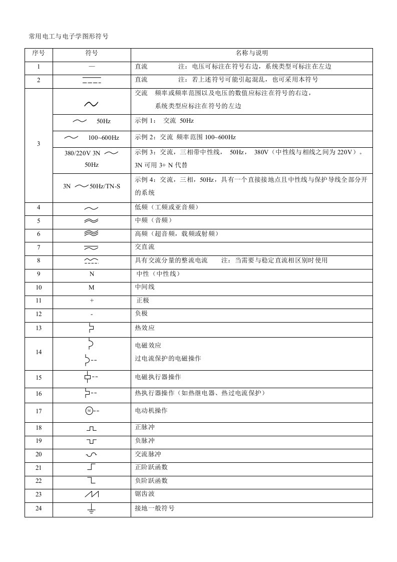 常用电工与电子学图形符号大全