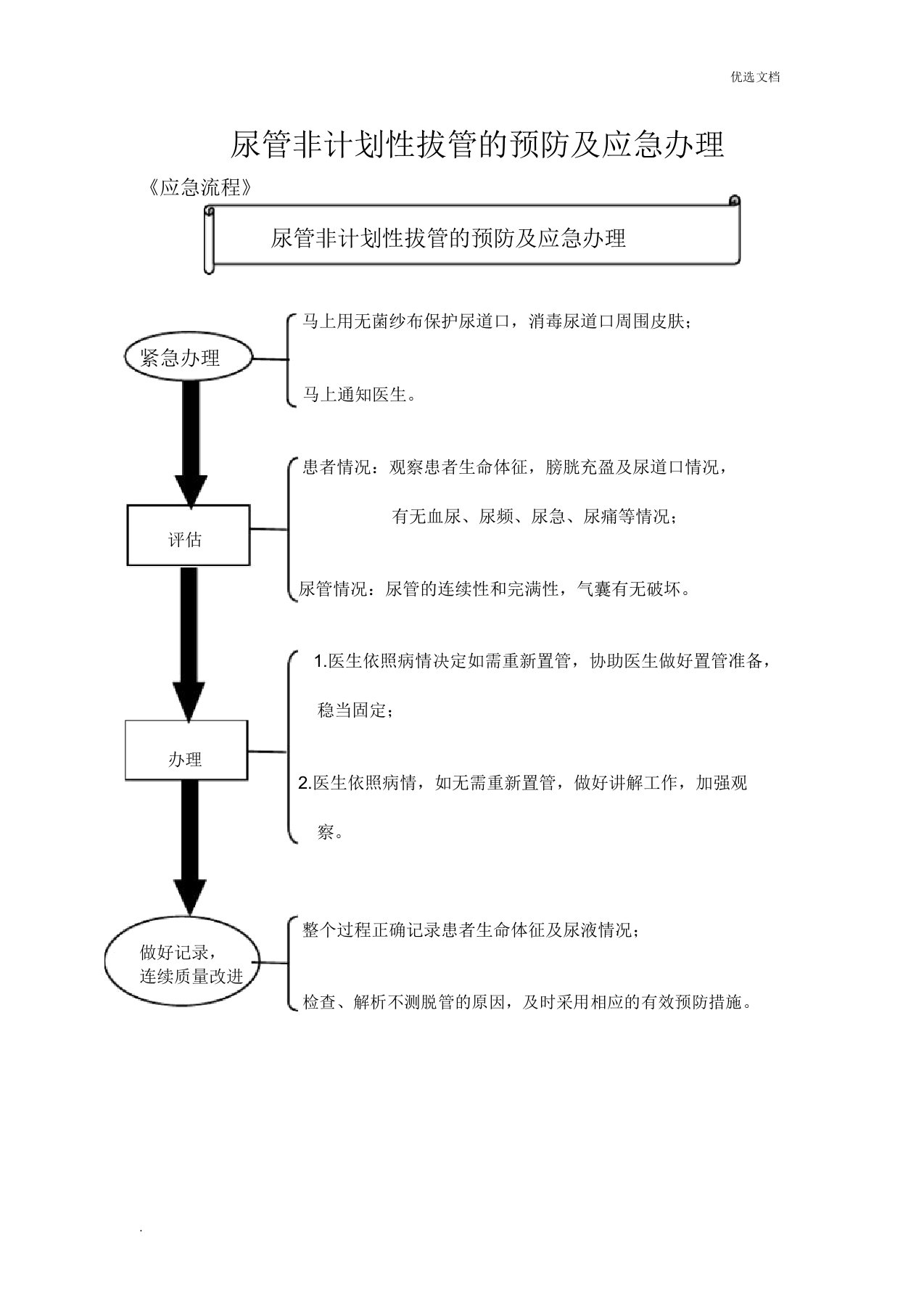 尿管非计划性拔管应急处理流程