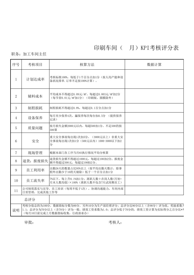 印刷车间主任KPI考核评分表