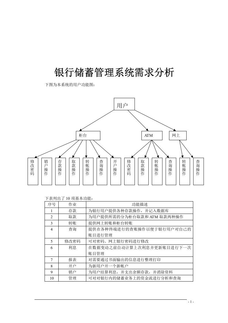 银行储蓄管理系统需求分析