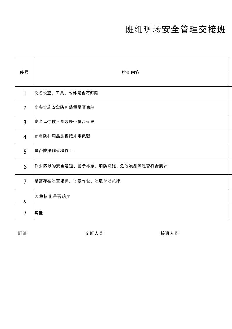 班组现场安全管理交接班记录表