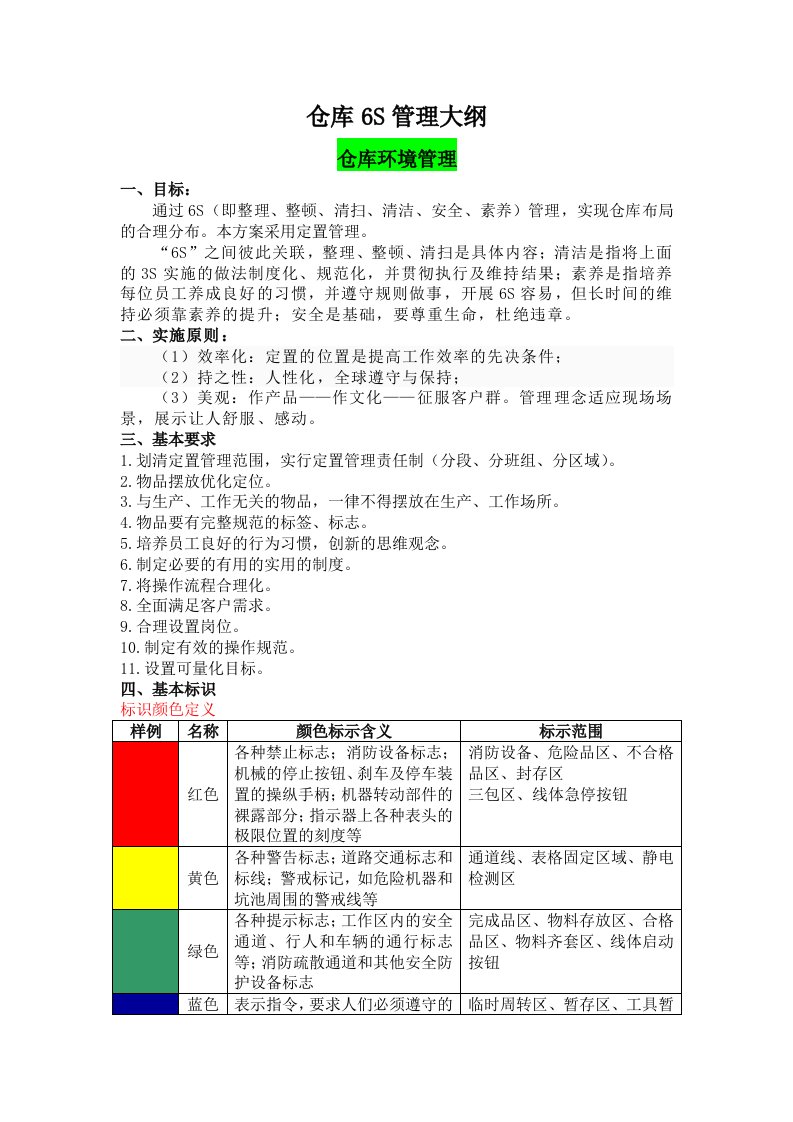 仓库6S管理大纲-原版