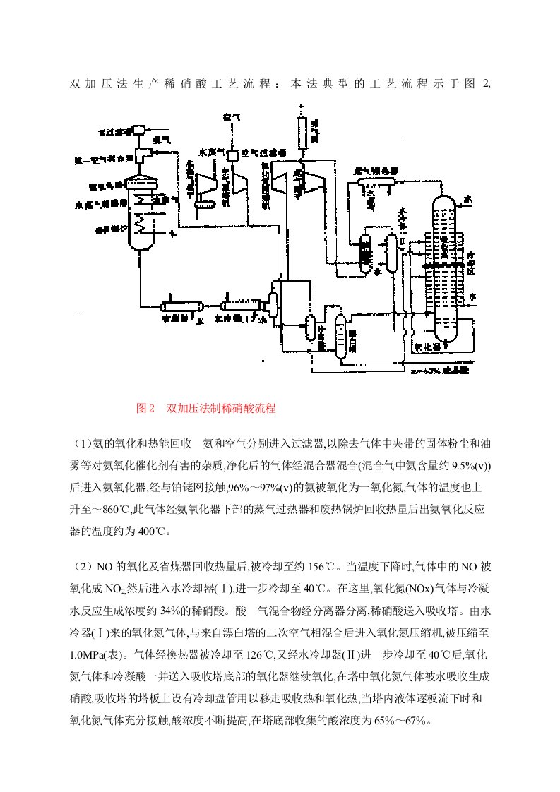 双加压法生产稀硝酸工艺流程