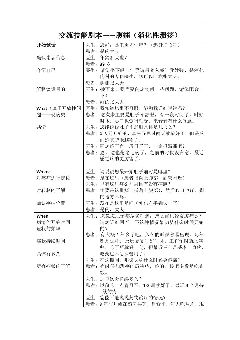 临床交流技能剧本-腹痛