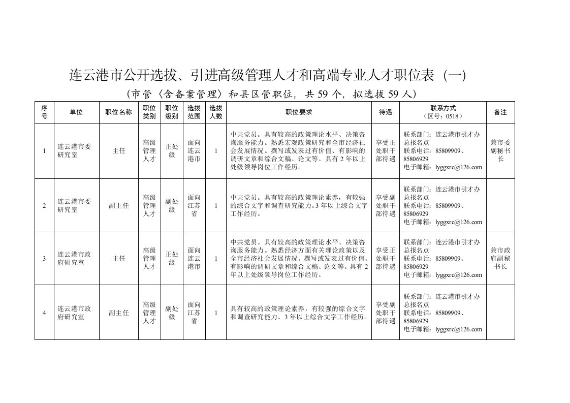 连云港市公开选拔、引进高级管理人才和高端专业人才职