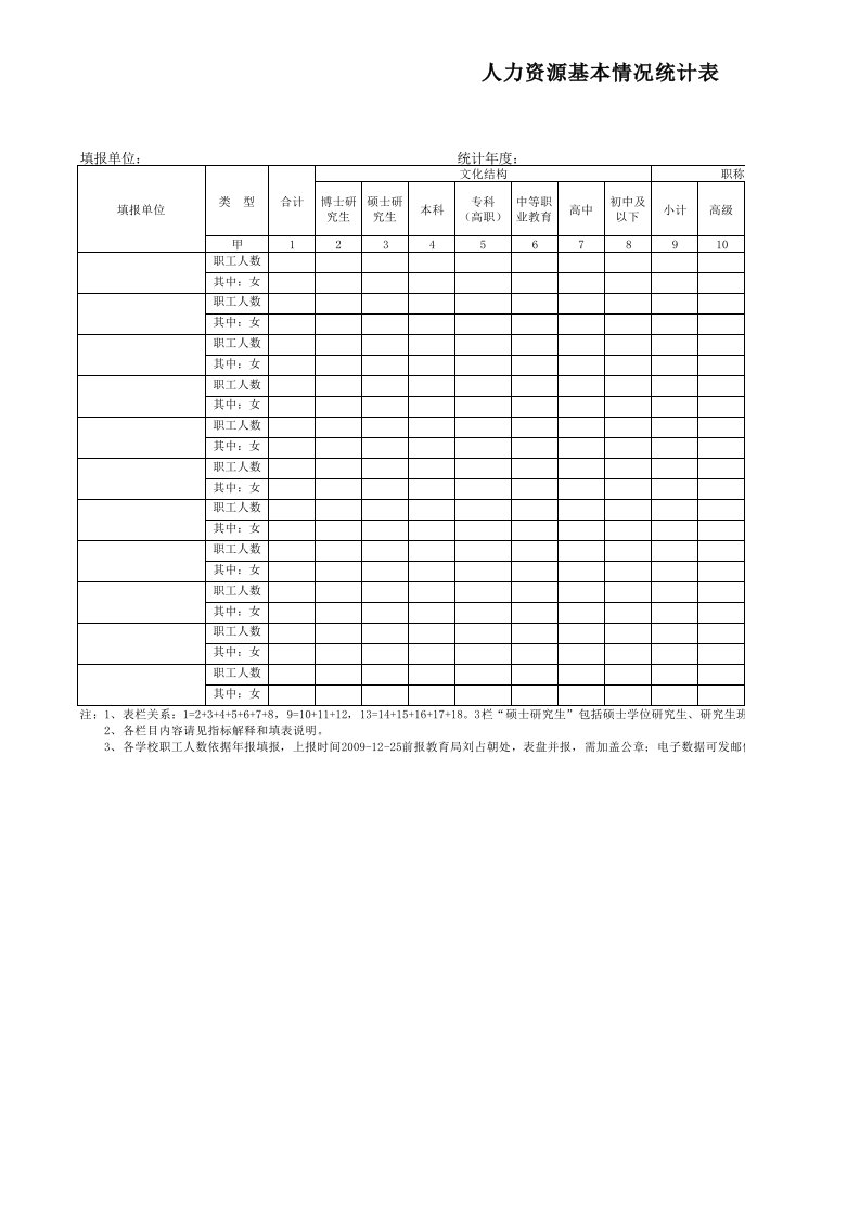 人力资源基本情况统计表