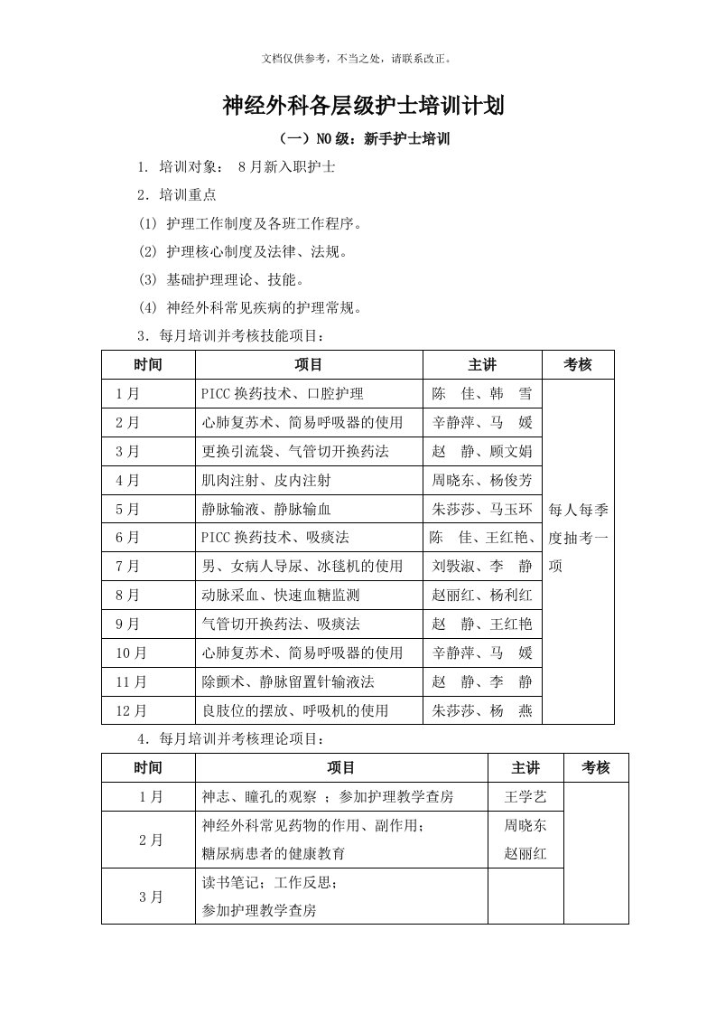 神经外科各层级护士培训计划