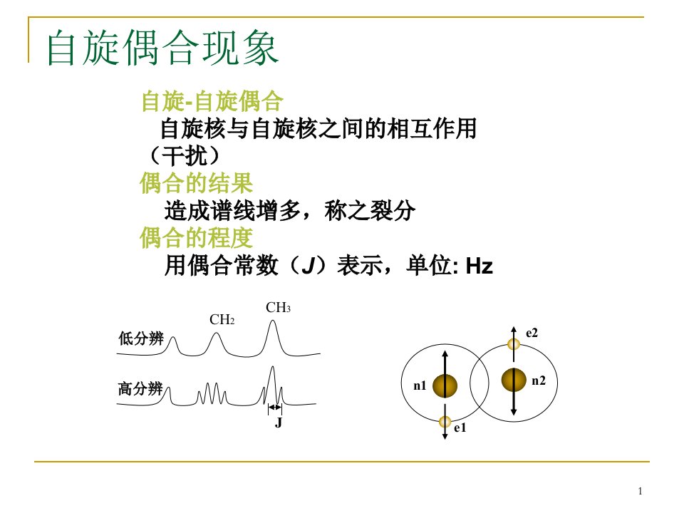 自旋偶合与裂分ppt课件