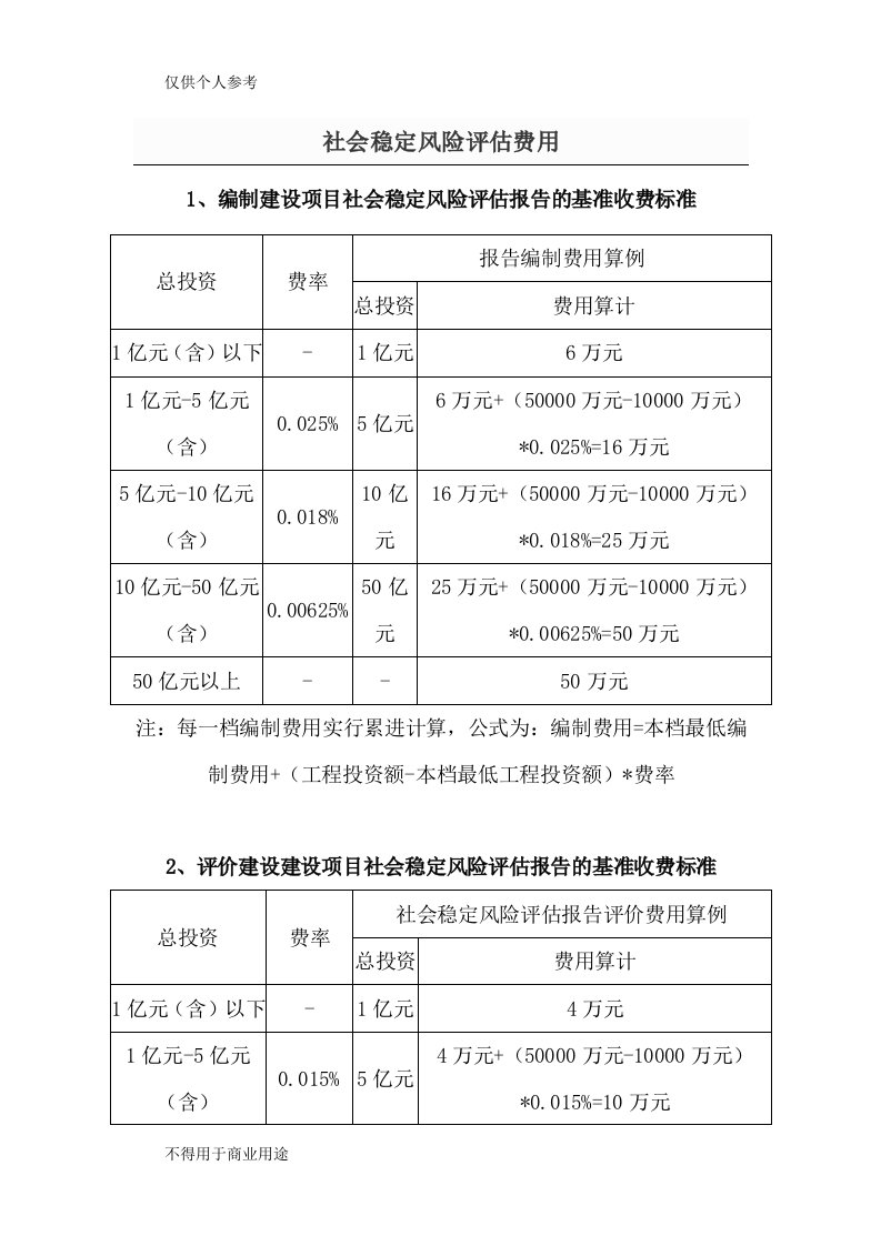 社会稳定风险评估费用