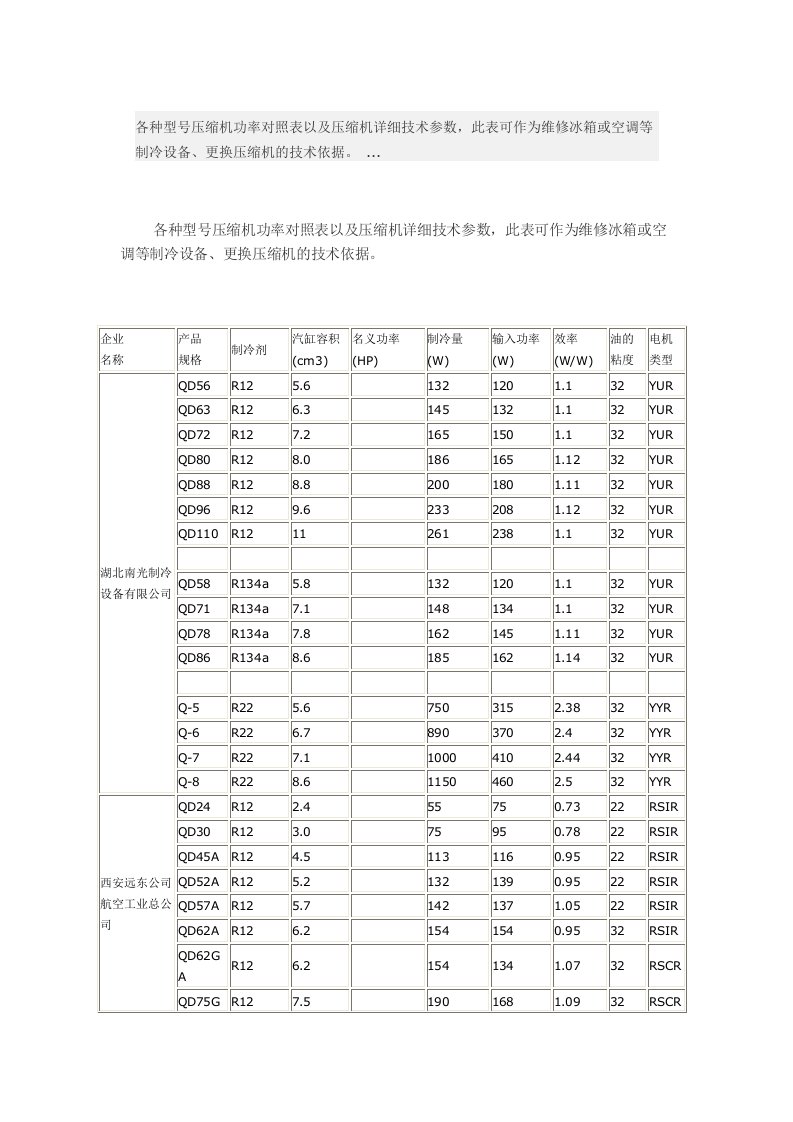 缩机功率对照表以及压缩机详细技术参数