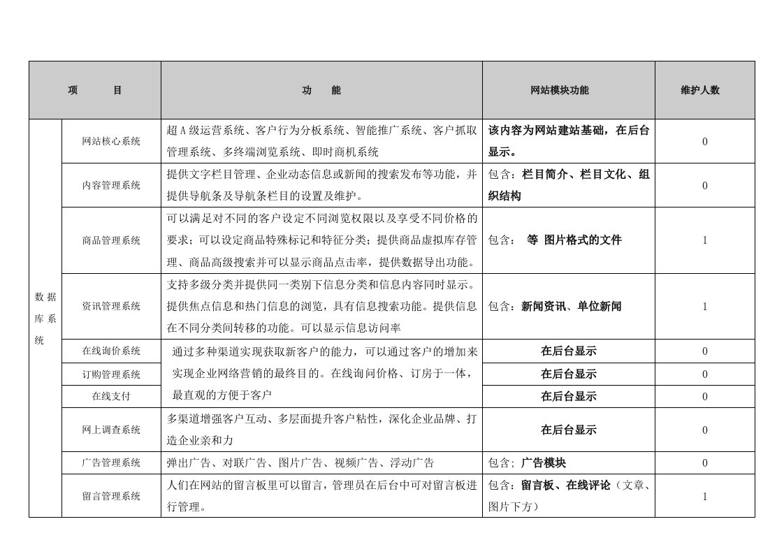 功能模块分析及设计流程图