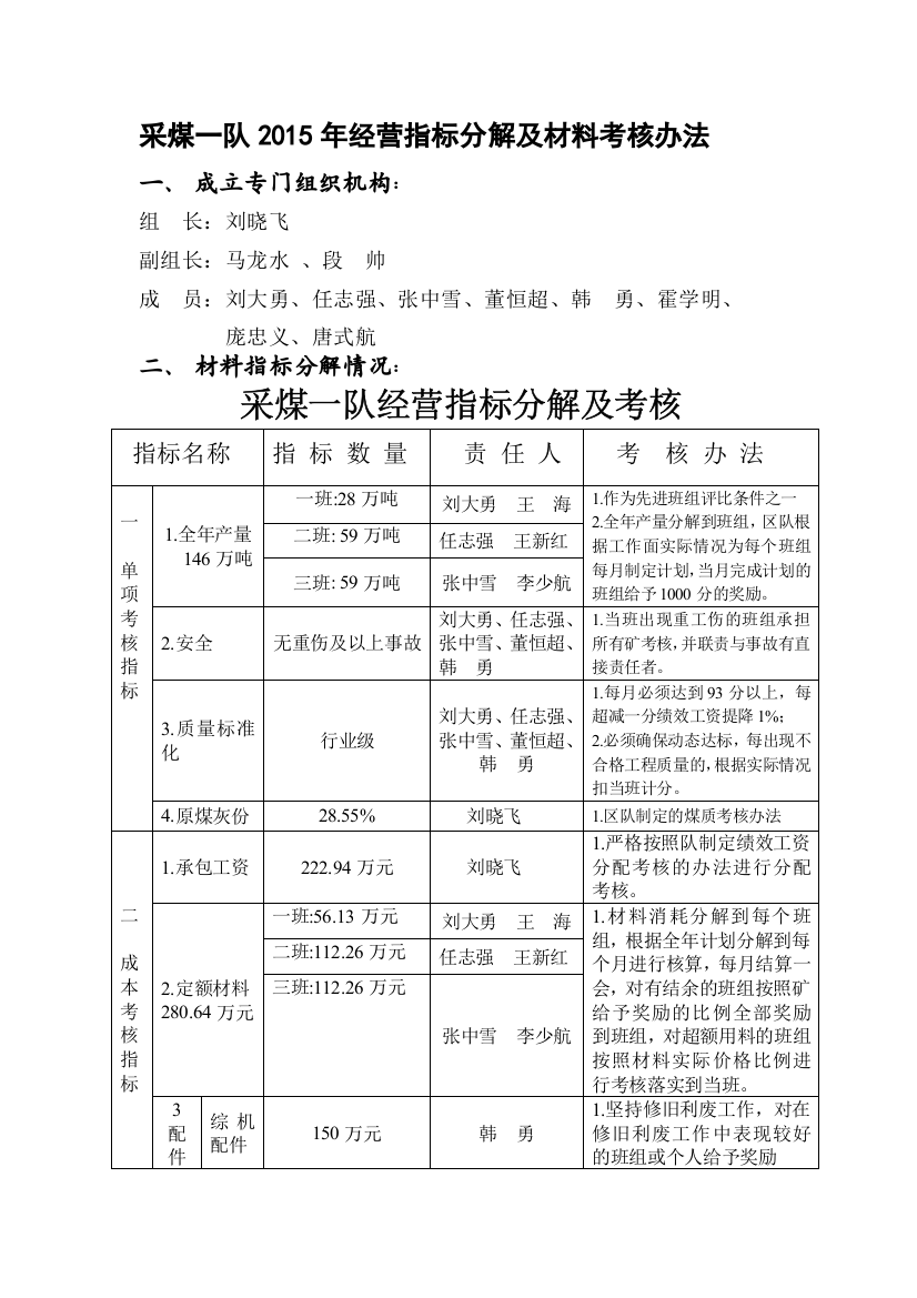 2015采煤一队经营指标分解及考核