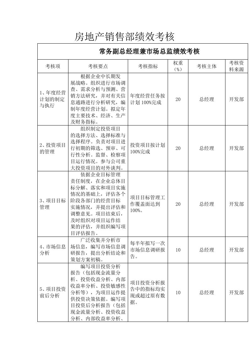 房地产销售部绩效考核