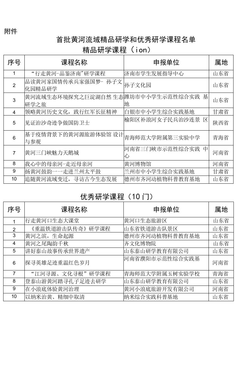 首批黄河流域精品研学课程和优秀研学课程名单