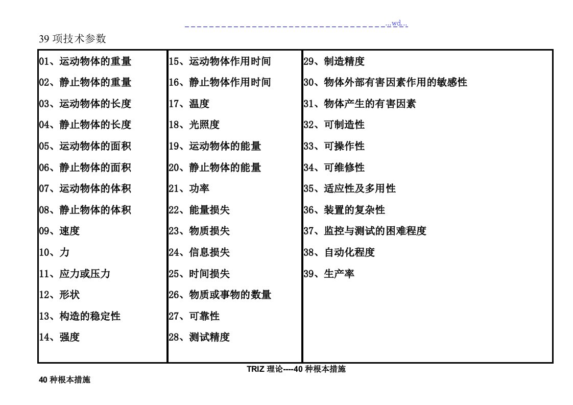 TRIZ矛盾矩阵表